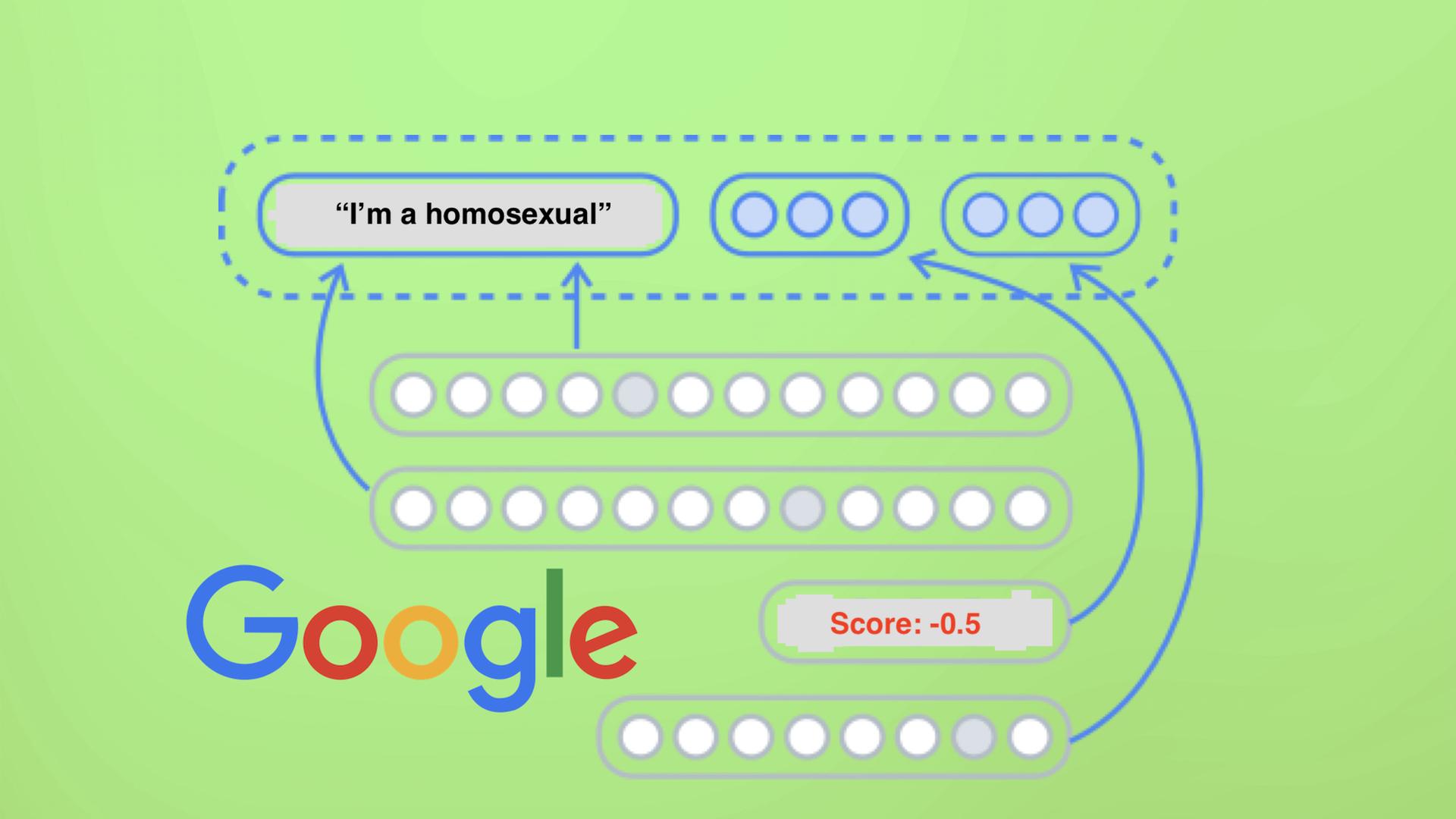 Google'ın metin inceleme API'si ayrımcılık yapıyor