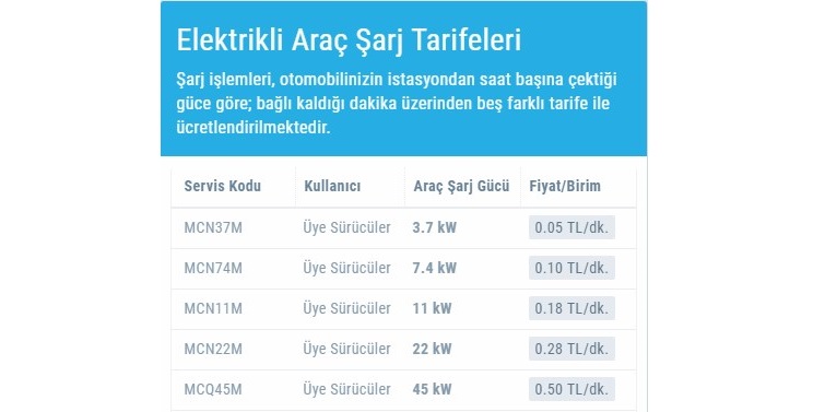 Aytemiz, elektrikli hızlı şarj hizmeti sunuyor