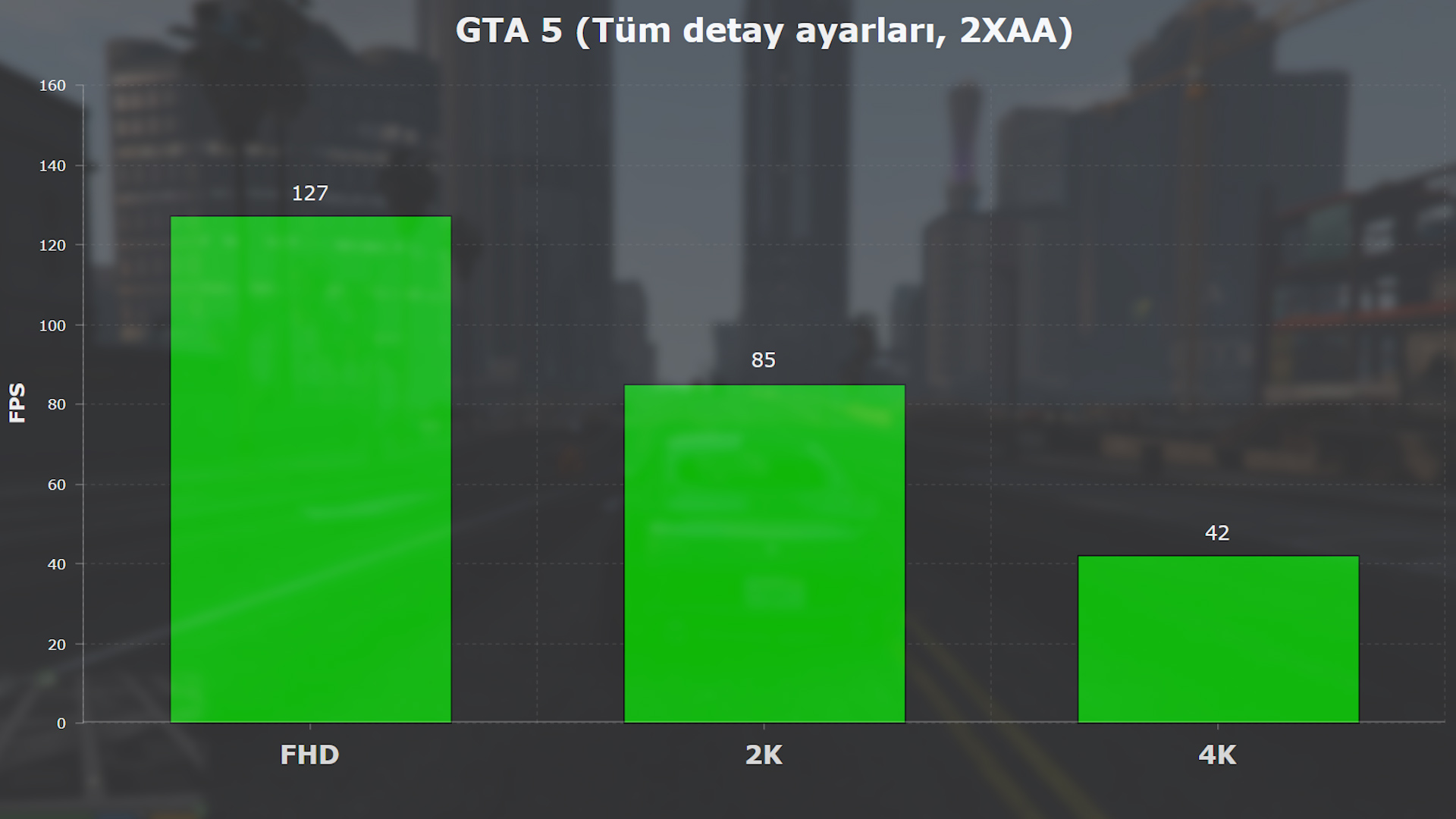 Asus GTX1070Ti Strix incelemesi 'Dengeler değişiyor mu, GTX1080'i geçiyor mu?'