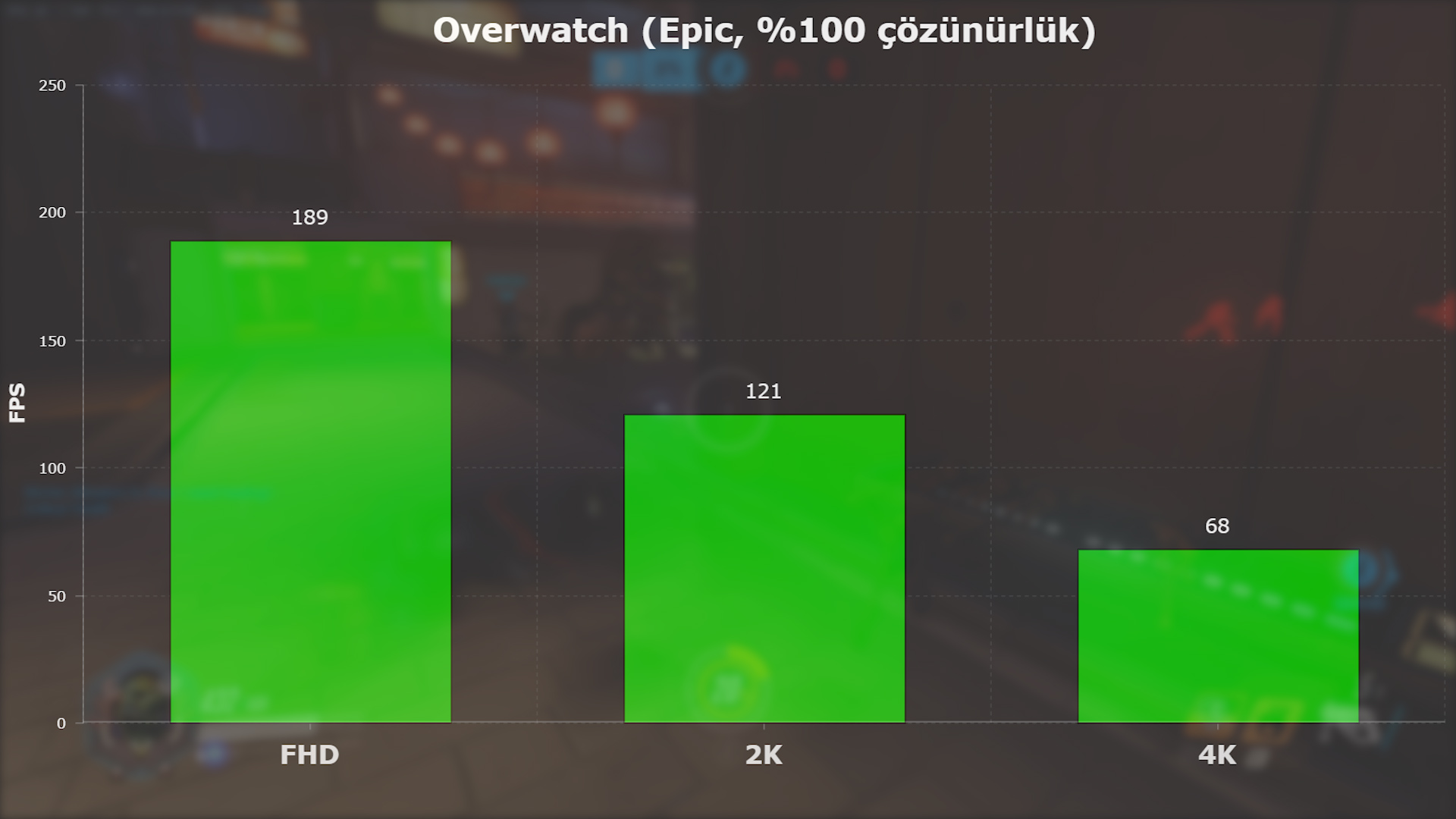 Asus GTX1070Ti Strix incelemesi 'Dengeler değişiyor mu, GTX1080'i geçiyor mu?'