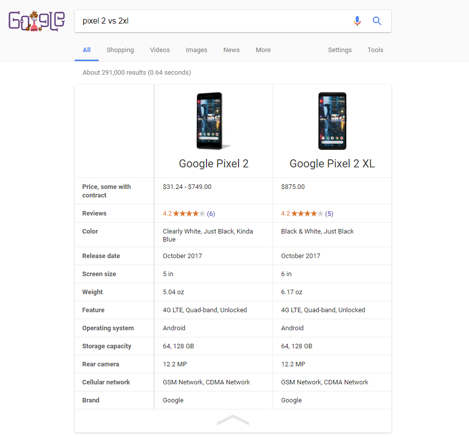 Google’a telefon karşılaştırma özelliği eklendi