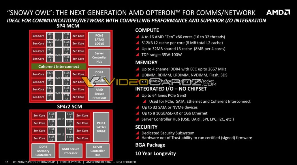 Entegre AMD EPYC serisi detaylanıyor