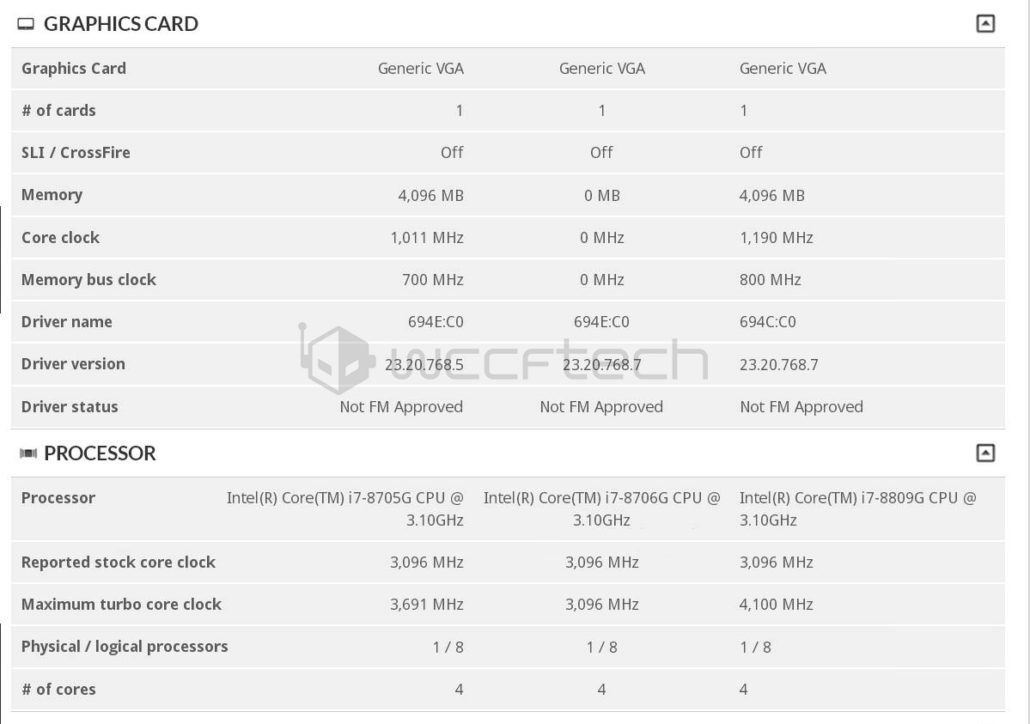 AMD destekli ilk Intel yongaları ortaya çıktı