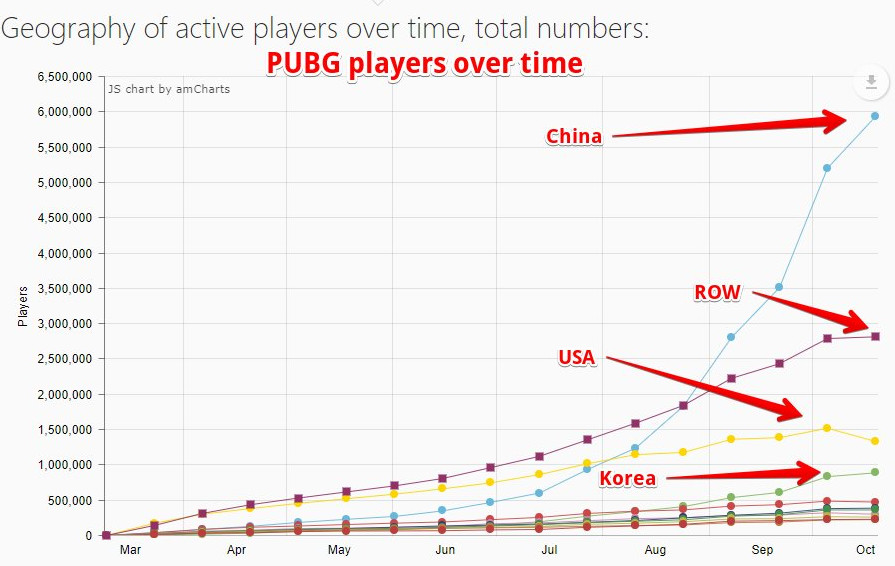 Steam analizi: Windows 7 kullanımı %20’nin üzerinde arttı-PUBG'ye yasak yolda