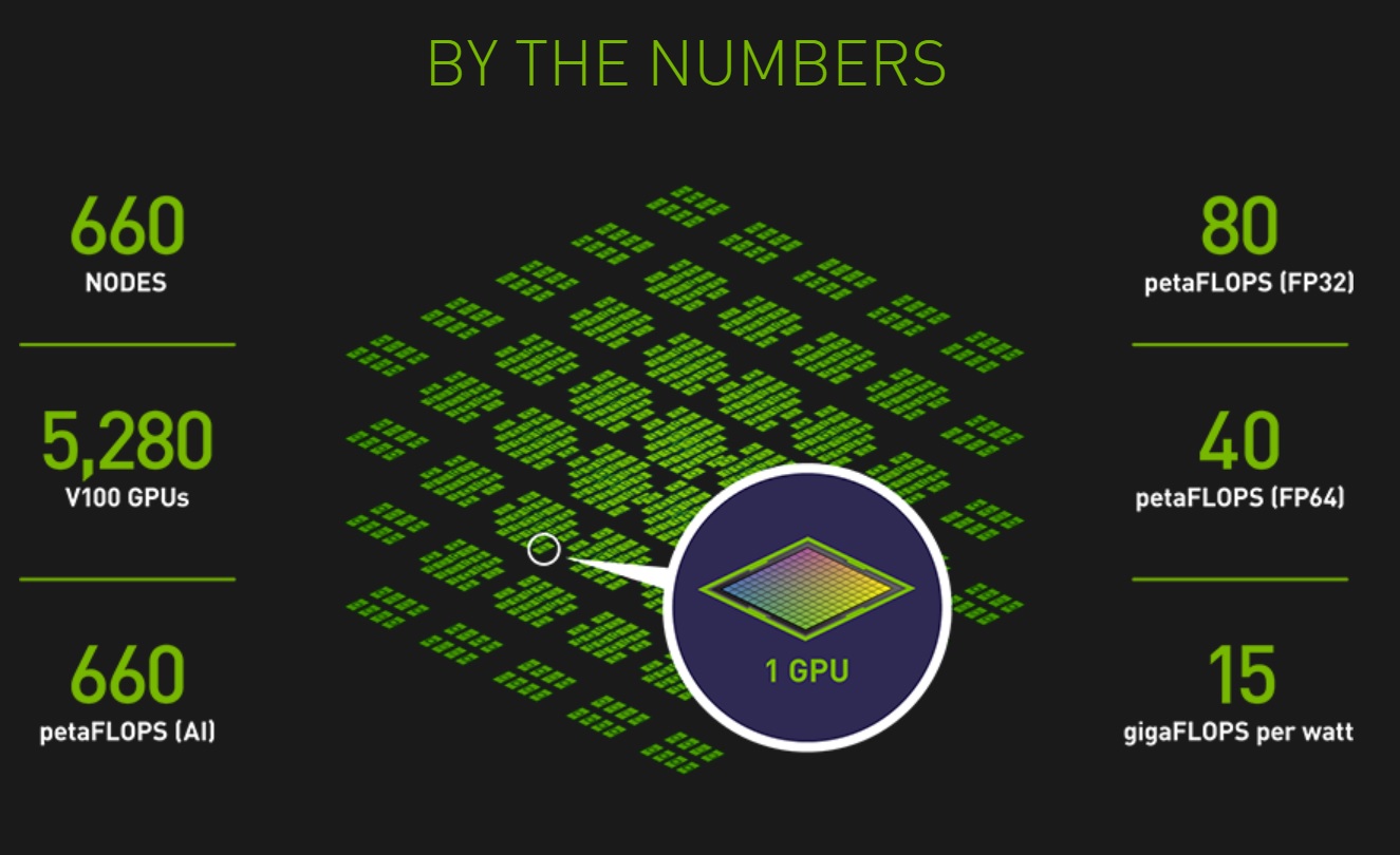 Nvidia SaturnV süper bilgisayarı Volta mimarisine terfi etti