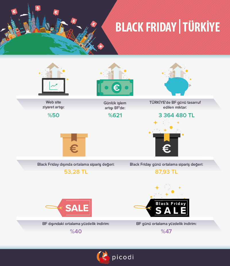 Black Friday 2016 araştırması