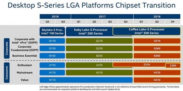 Intel Z390 çipseti yaz aylarında geliyor