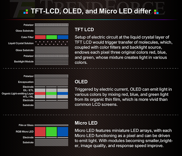 Apple, microLED ekran teknolojisine geçiş yapacak