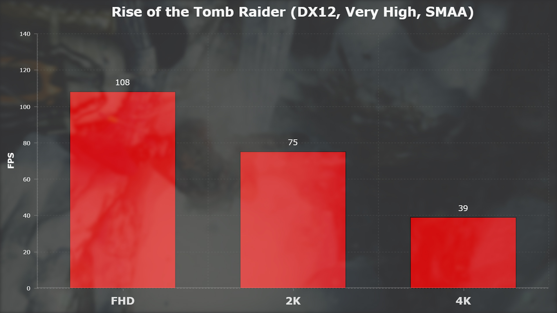 AMD RX Vega 56 incelemesi 'Alev alev DX12 performansı'