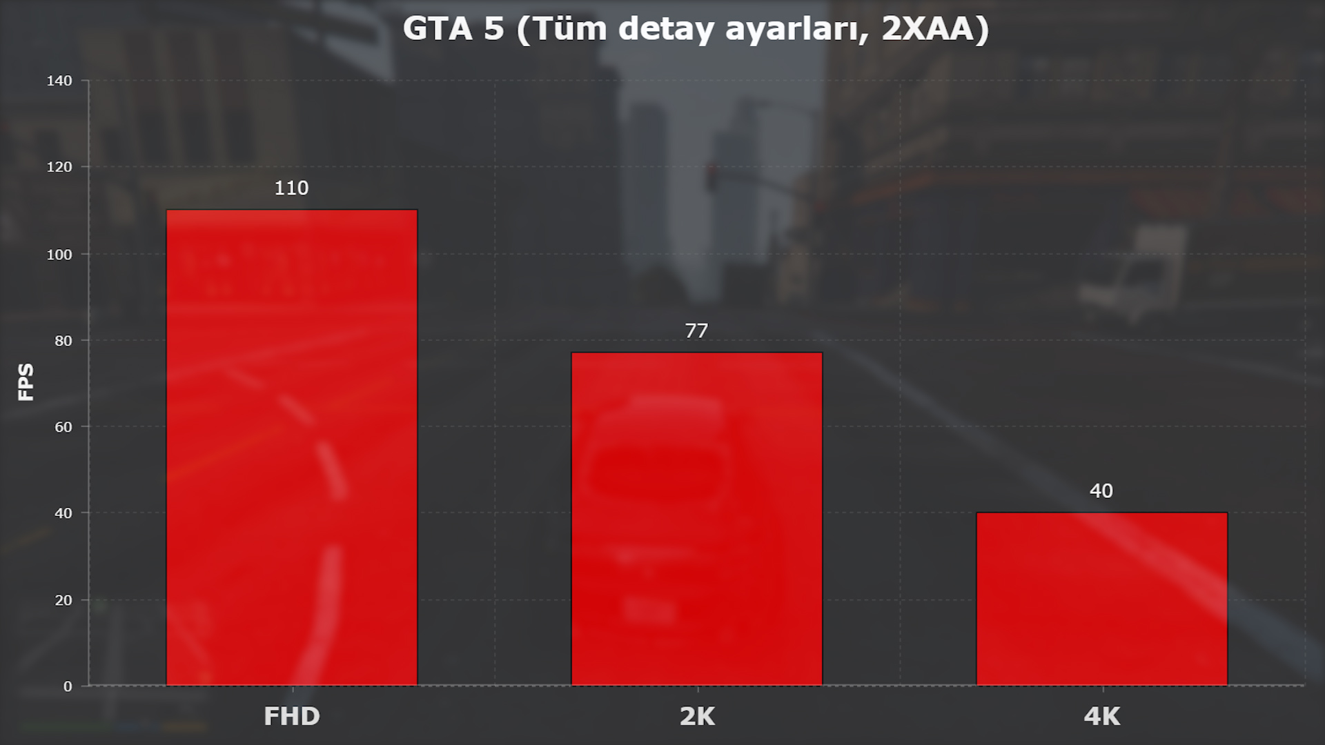 AMD RX Vega 56 incelemesi 'Alev alev DX12 performansı'