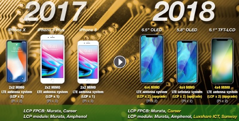 2018 model iPhone'lar geliştirilmiş anten tasarımı ile gigabit LTE hızı sunabilecek