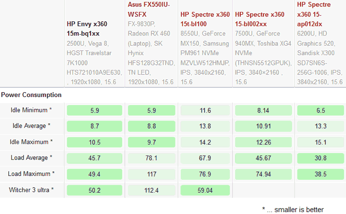 AMD Ryzen 5 2500U benchmark skorları umut verici