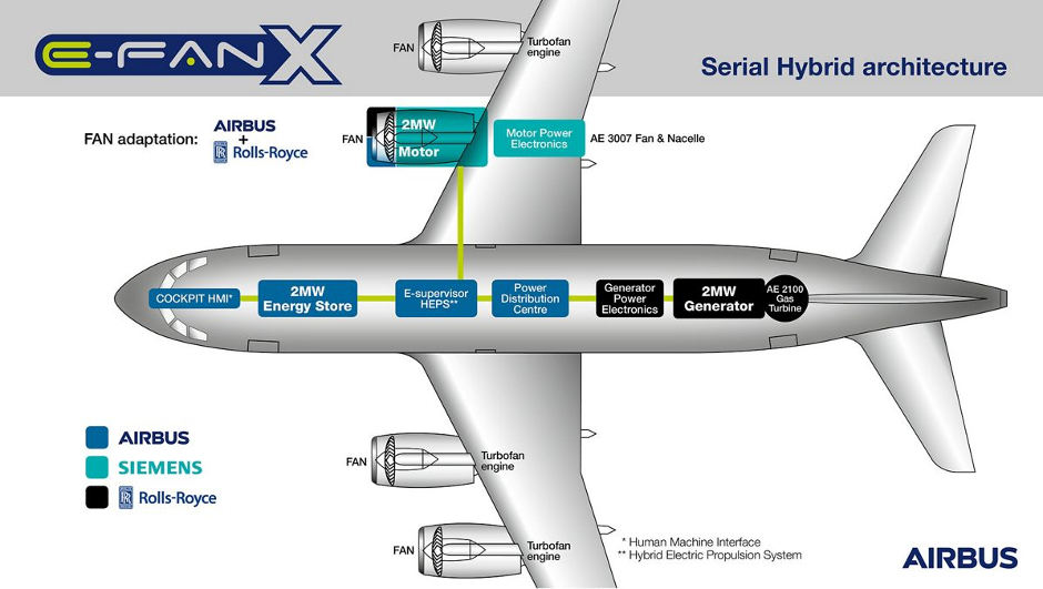 Airbus, Rolls-Royce ve Siemens hibrit uçak üretecek