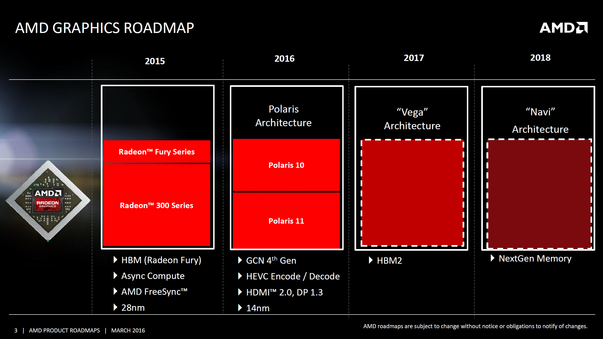 AMD yakın gelecekte GDDR6 bellek teknolojisini kullanacak