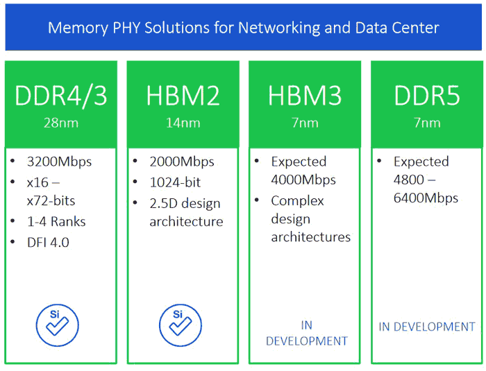 HBM3 bellek teknolojisi detaylanıyor