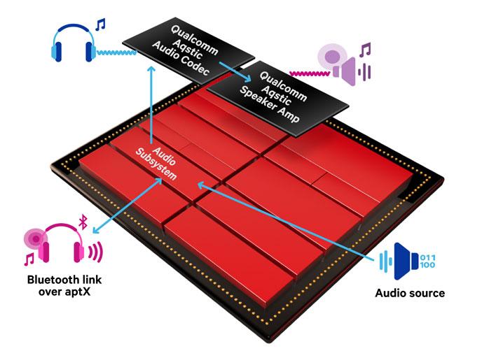 Qualcomm’dan USB Tip-C DAC adaptörü