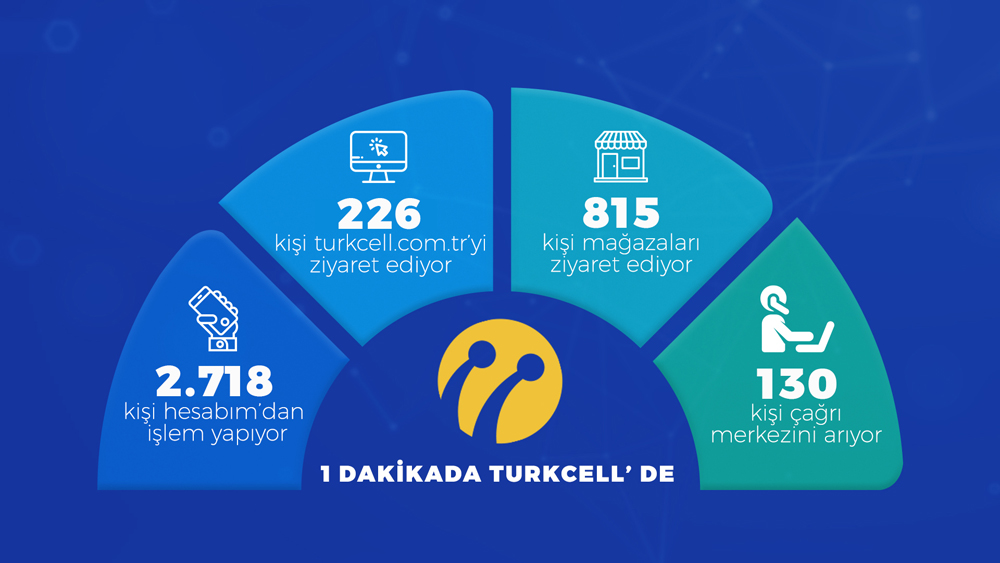 Turkcell’de dijital dönüşüm ve sanal asistan dönemi