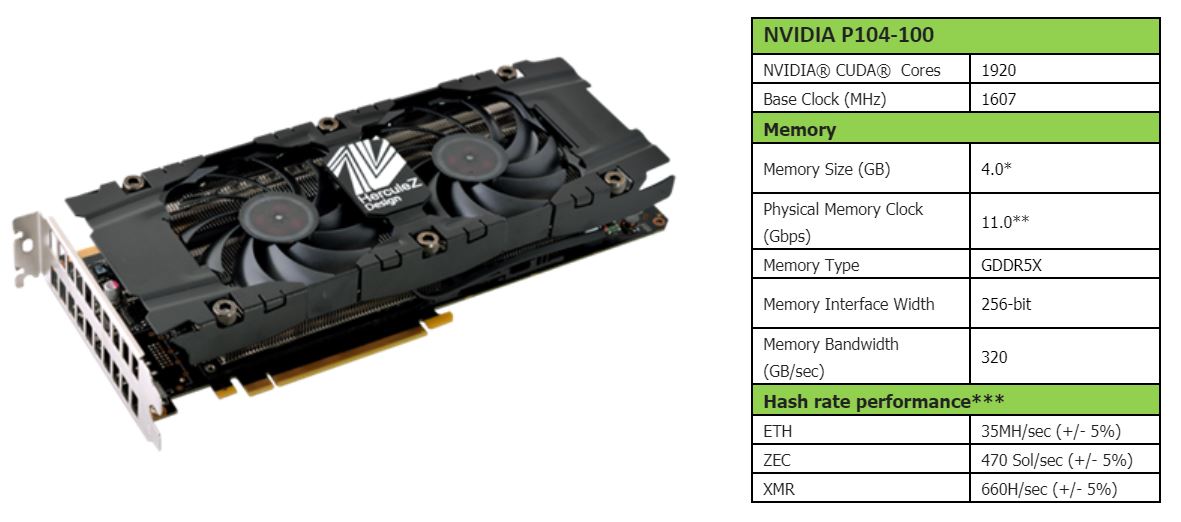 Inno3D’den GeForce GTX 1080 ayarında madencilik kartı