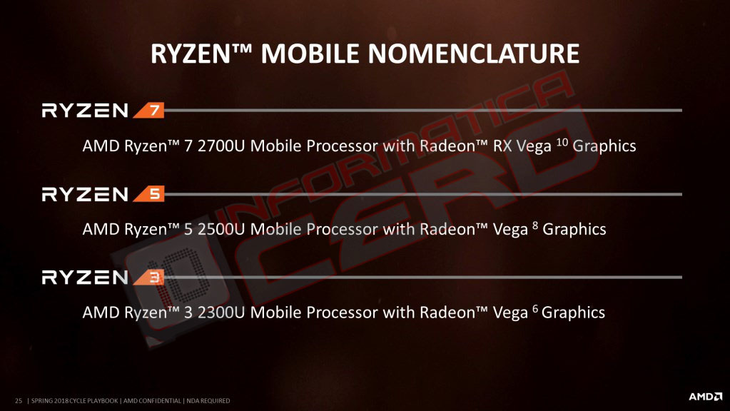 Güçlü dizüstüler için Ryzen G serisi APU’lar geliyor