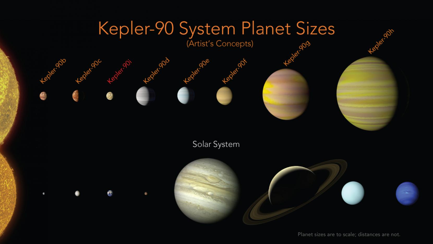 NASA ve Google açıkladı: İşte tam 8 gezegenli Güneş Sistemi