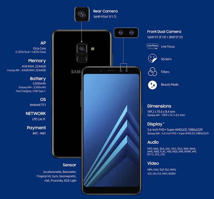 Samsung Galaxy A8 (2018) resmi olarak tanıtıldı