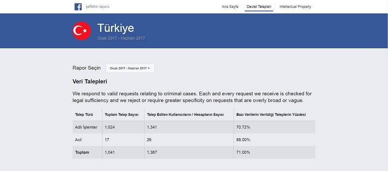 Devletler, Facebook'un daha fazla veri paylaşmasını istiyor