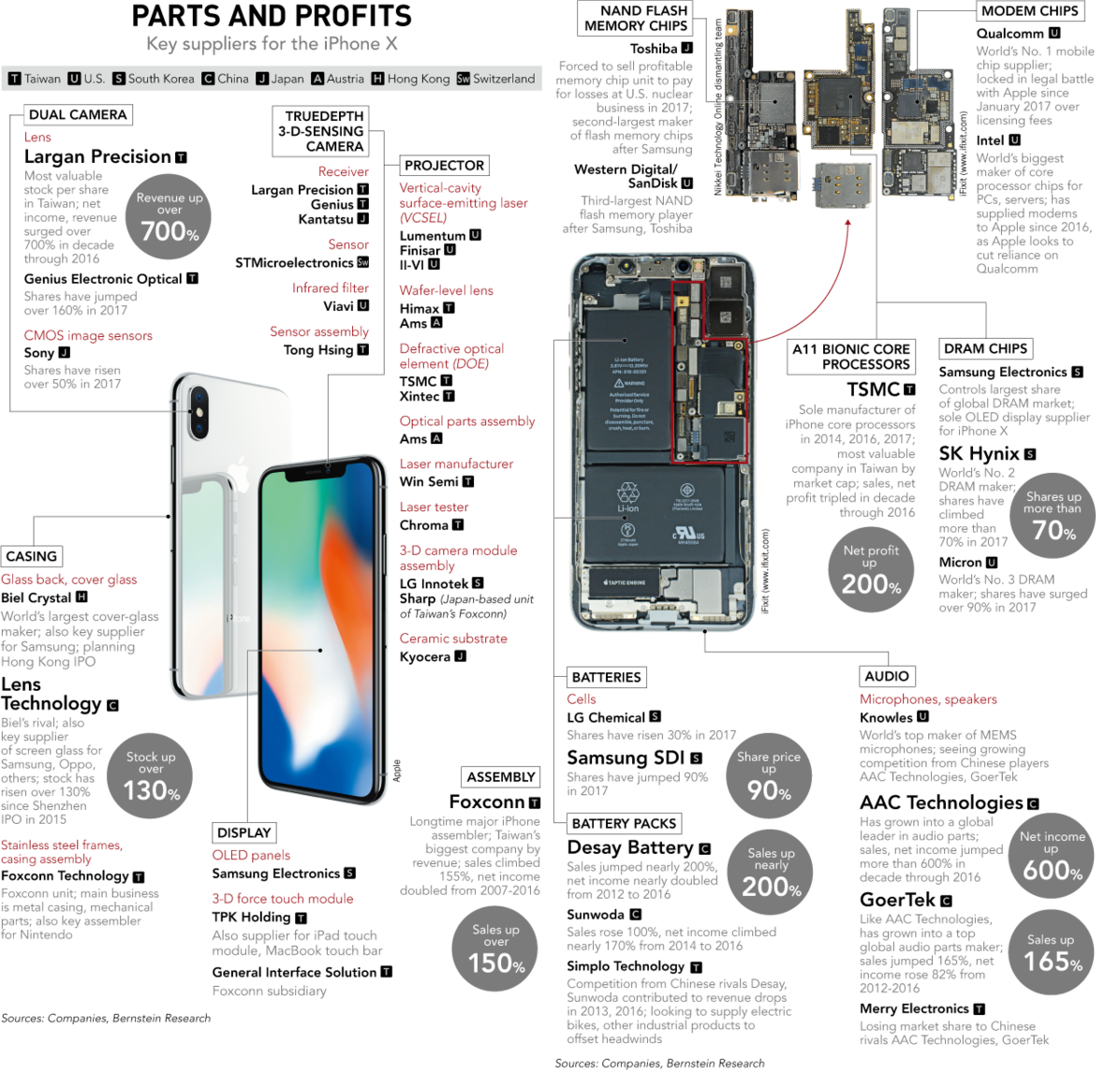 Asya’nın tedarik geleneğini kökten değiştiren firma: Apple