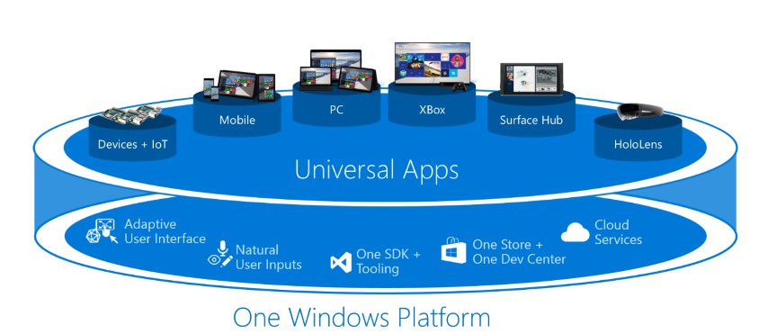 Microsoft Andromeda OS uygulamaları internette görüldü
