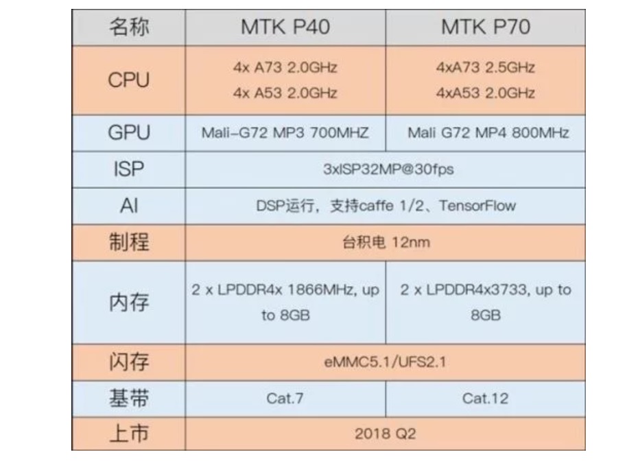 MediaTek’ten yapay zekâ destekli yonga setleri geliyor