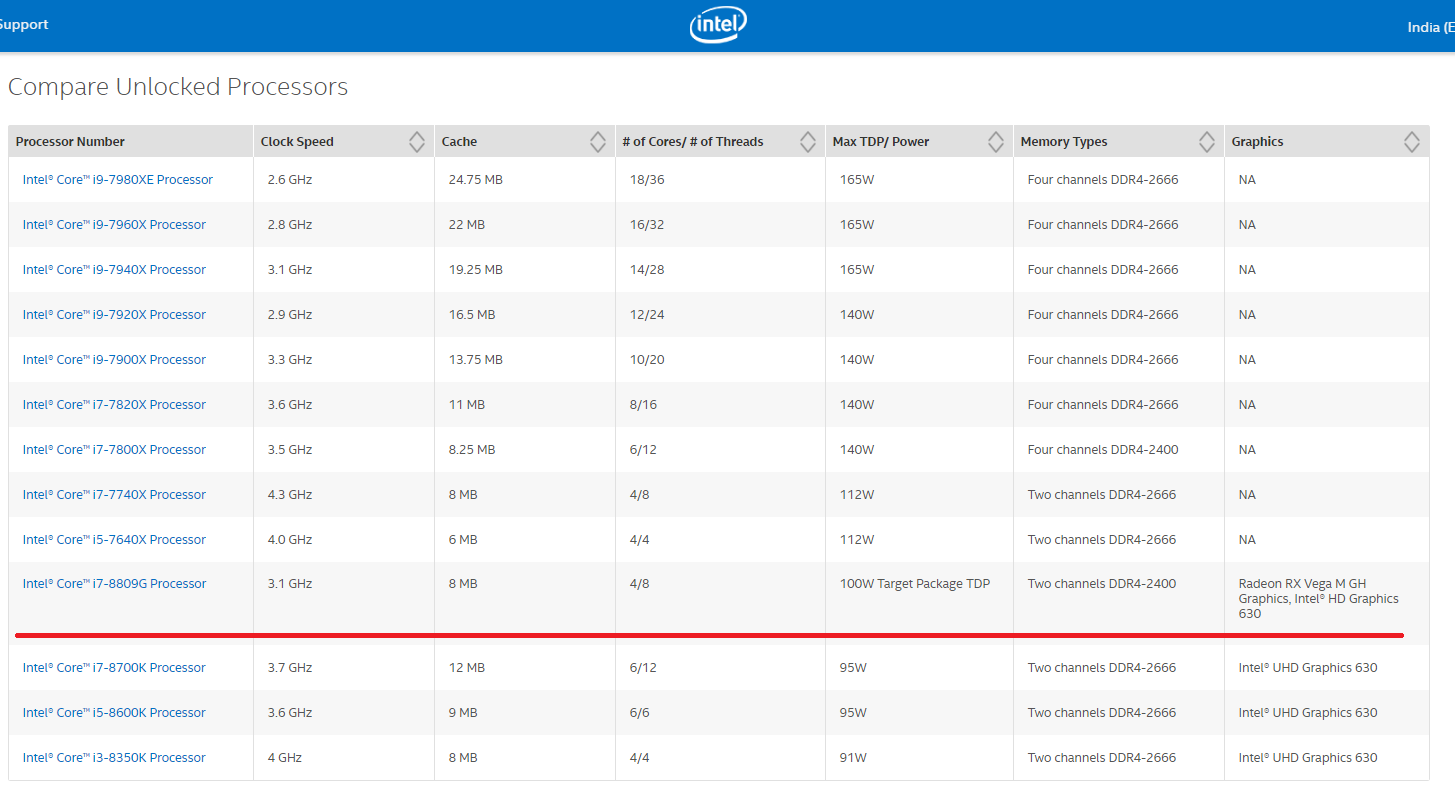 AMD grafik birimli ilk Intel işlemcisi ile ilgili resmi bilgiler