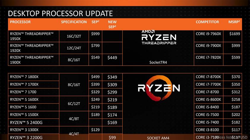 Ryzen 2 ile en hızlı masaüstü işlemciler geliyor