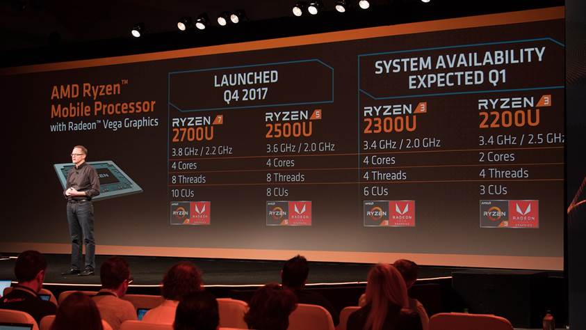 Ryzen 2 ile en hızlı masaüstü işlemciler geliyor