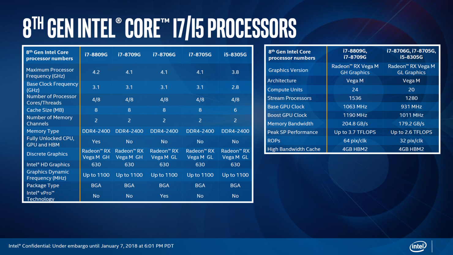 AMD yongalı Intel işlemciler resmiyet kazandı