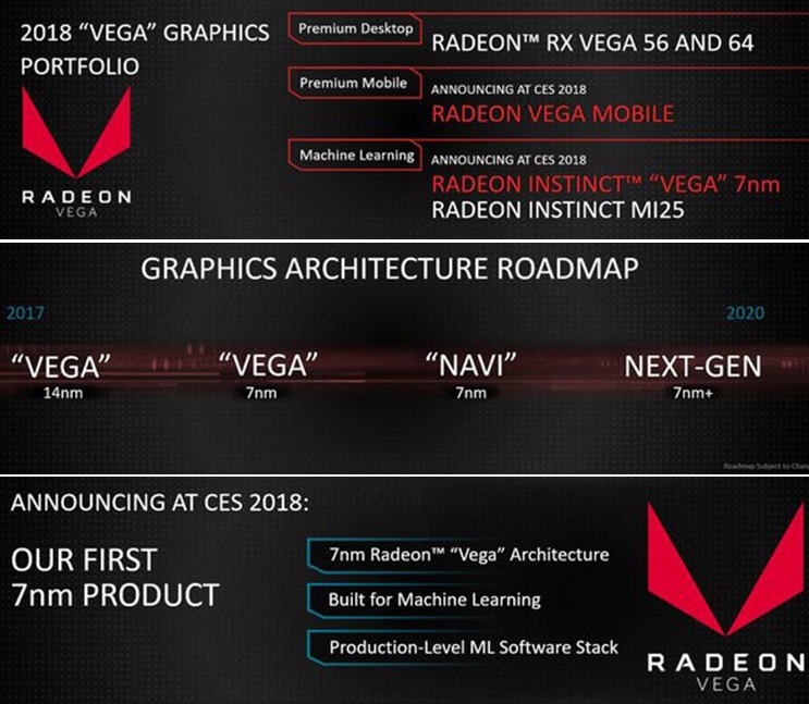 Vega mimarisi 7nm sürecine geçiyor