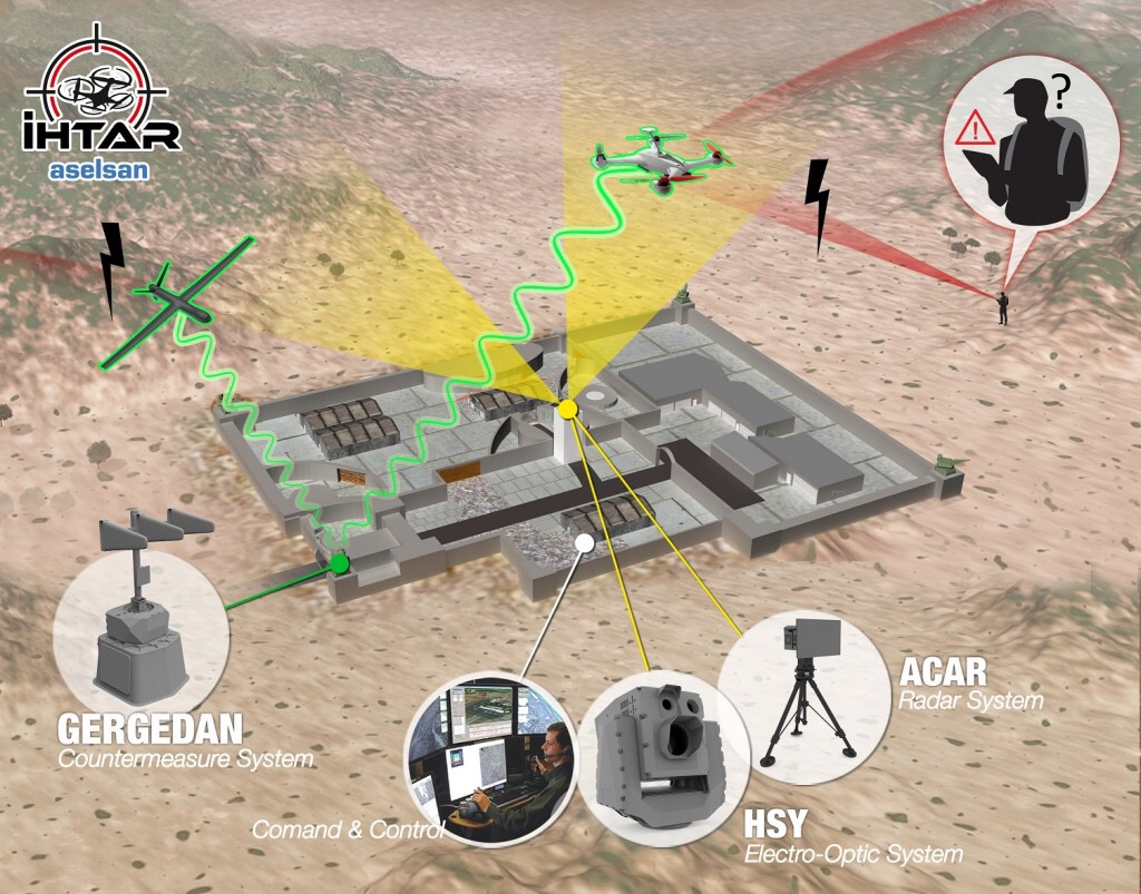 ASELSAN'dan yerli anti-drone sistemi: İHTAR