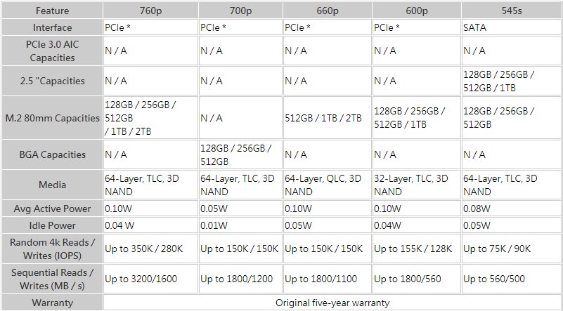 Intel’in 64-katmanlı yeni 3D NAND SSD modelleri ortaya çıktı