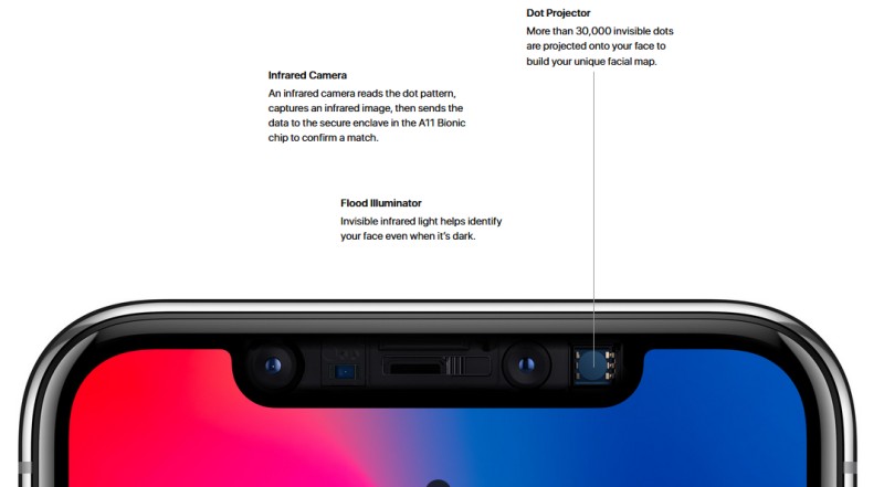 2019 model iPhone X'da daha küçük bir çentik görebiliriz