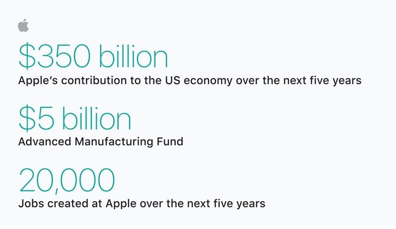 Apple’dan ABD ekonomisine 350 milyar dolarlık katkı