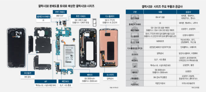 Samsung Galaxy S9'un bileşenleri sızdırıldı