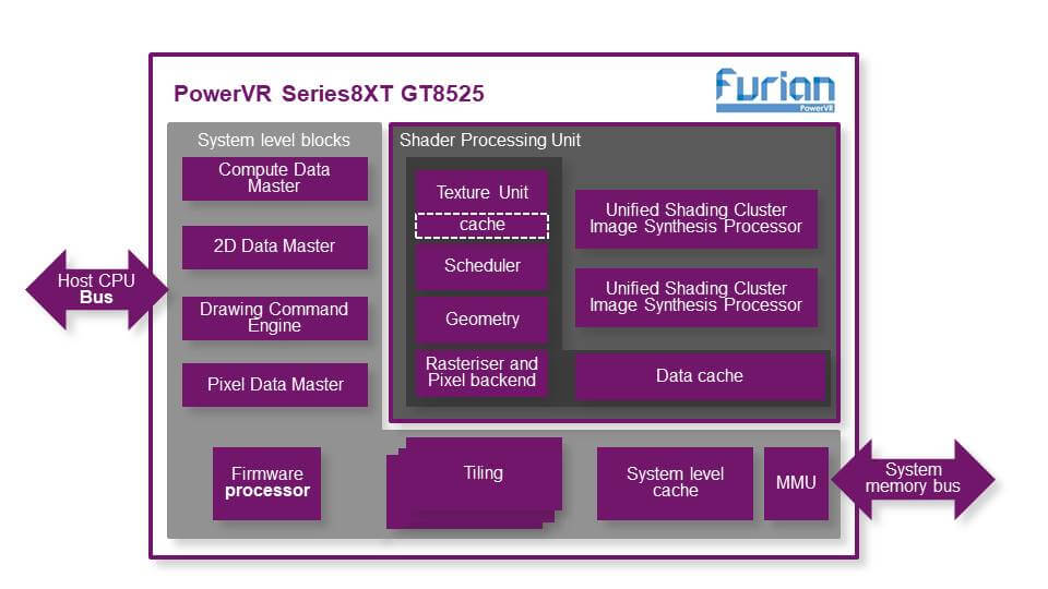 PowerVR 8XT grafik birimi serisi duyuruldu