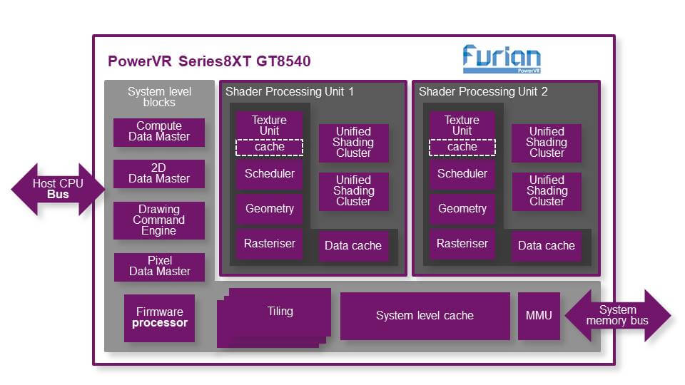 PowerVR 8XT grafik birimi serisi duyuruldu