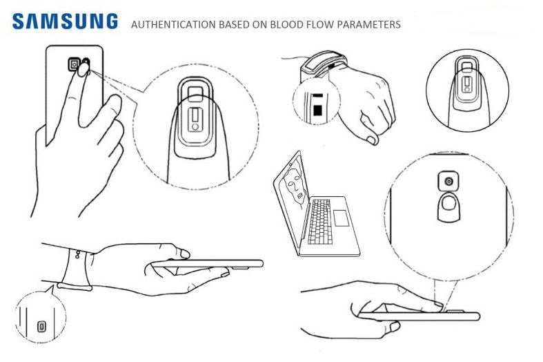 Samsung kan akışınızdan sizi tanıyacak