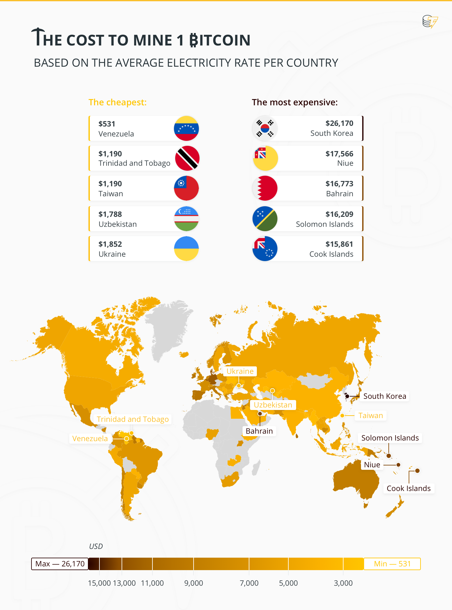 Bitcoin en ucuz hangi ülkede üretiliyor?