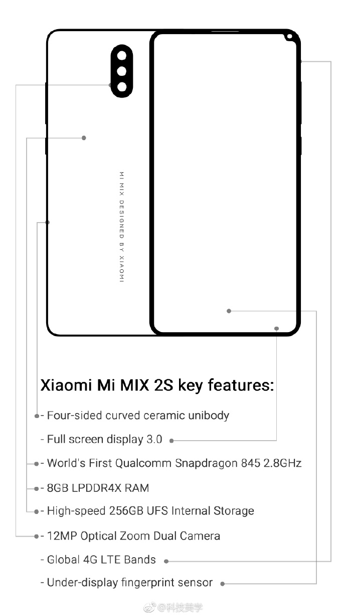 Xiomi Mi MIX 2s özellikleri ve çıkış tarihi