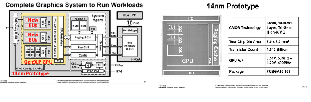 Intel’in harici grafik birimi prototipleri hazır