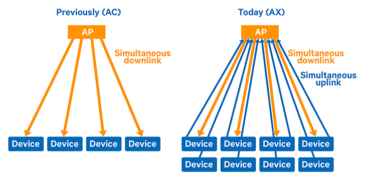 Qualcomm'un yeni teknolojileri