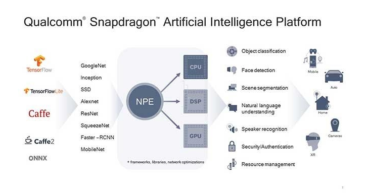 Qualcomm'un yeni teknolojileri