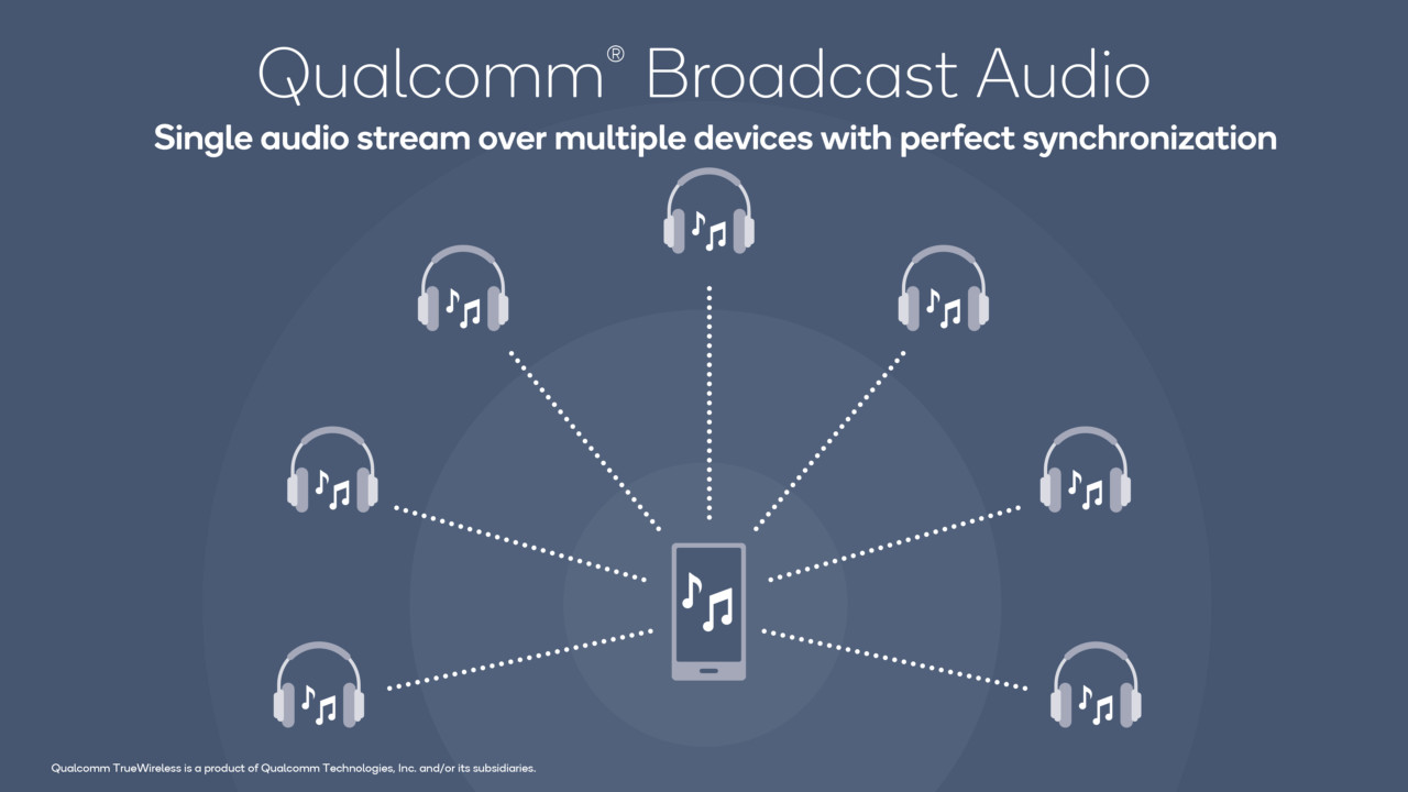 Qualcomm Broadcast Audio ile tek cihazdan sayısız aygıta kablosuz ses dağıtabilmek mümkün