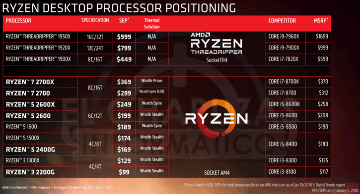 Ryzen 2 işlemcilerinin fiyatları belli oldu