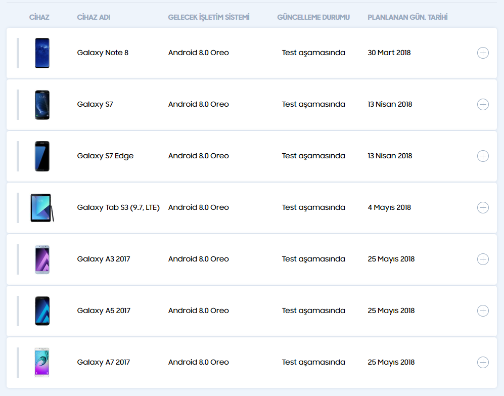 Samsung Galaxy Note 8, S7/S7 Edge ve A serisi (2017) için Oreo güncelleme tarihi netleşti